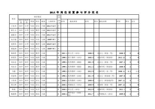 2014年荣誉、业绩评分表(定稿)