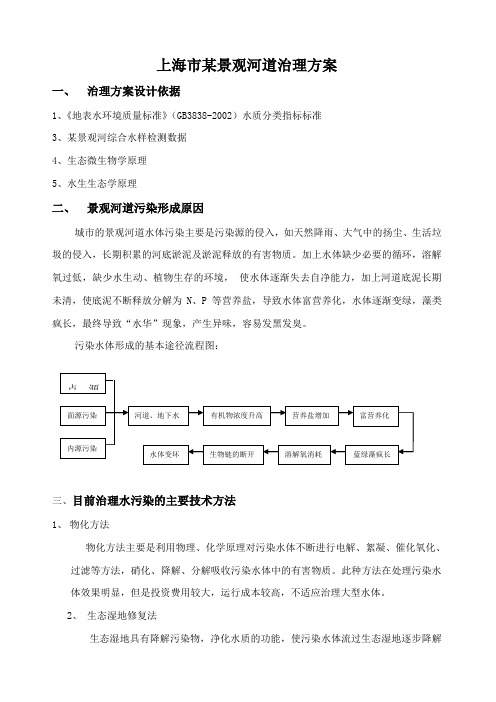 上海市景观河道治理方案