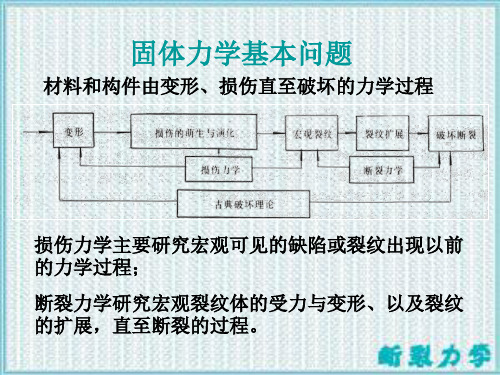 断裂力学(1)