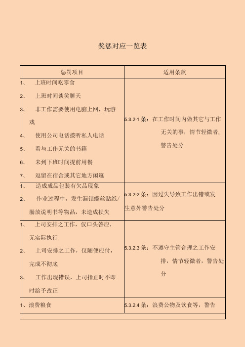 奖惩对应表