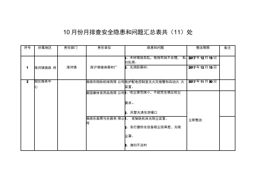 10月份月排查安全隐患和问题汇总表共处