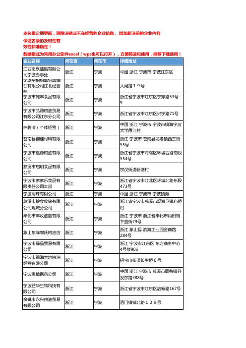 2020新版浙江宁波食用油企业公司名录名单黄页联系方式大全105家