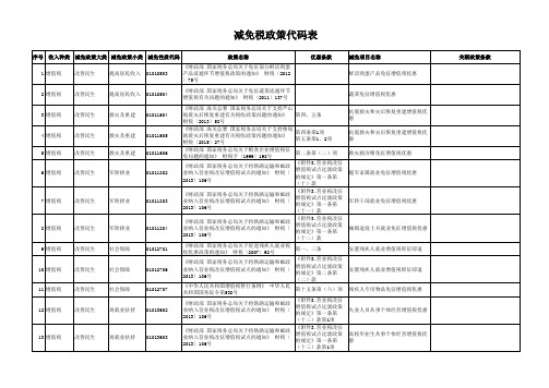 减免税政策代码表