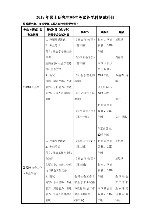 北京工业大学-文法学部2018年硕士研究生招生考试各学科复试科目