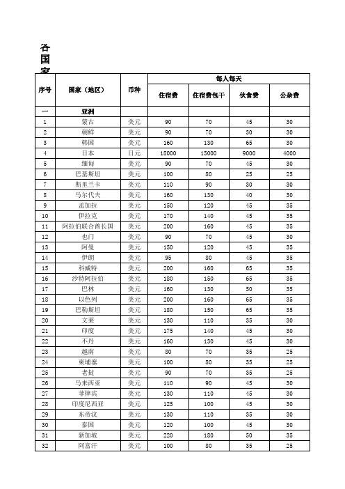 188个国家和地区住宿费、伙食费、公杂费开支标准