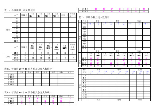 高三  文理科第四次模考