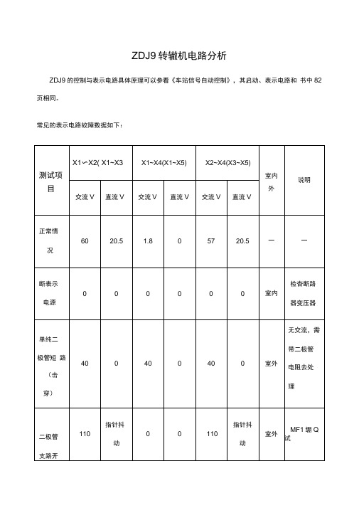 ZDJ转辙机电路分析