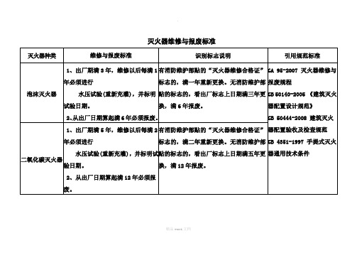 灭火器维修与报废标准