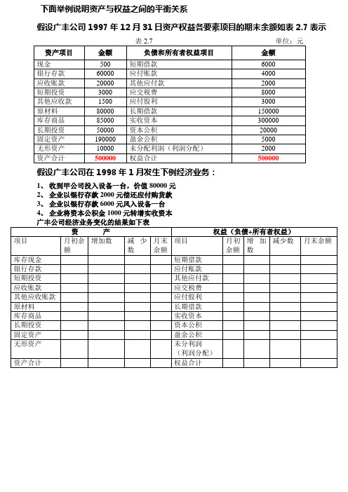 资产与权益之间的平衡关系例子1