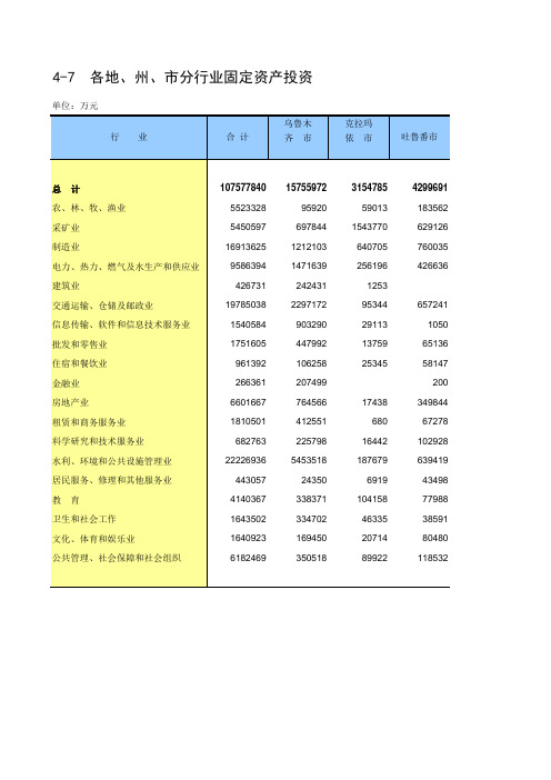 新疆统计年鉴2018社会经济发展指标：各地州市分行业固定资产投资