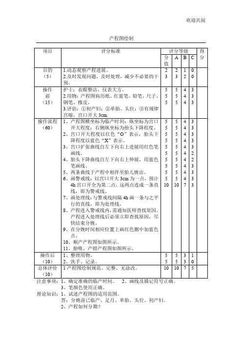 产程图绘制