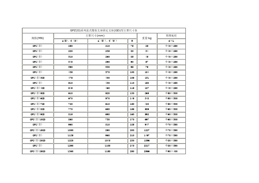 GPZ系列盆式橡胶支座主要尺寸表