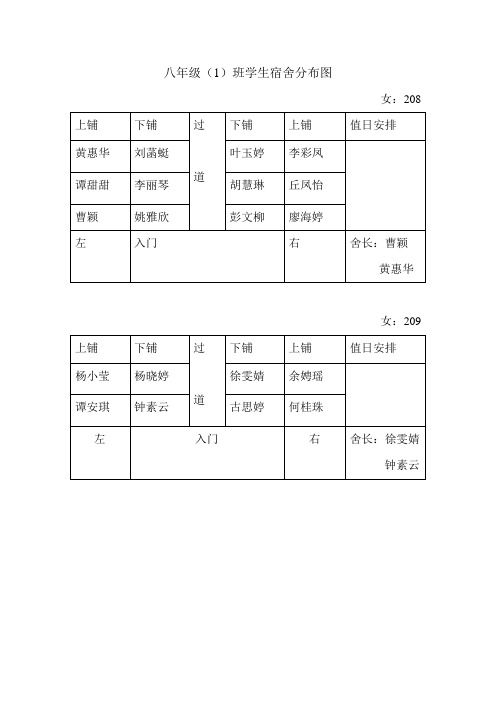 八年级一班宿舍分布图