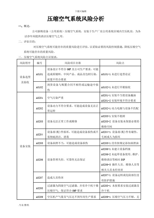 压缩空气系统机风险评估