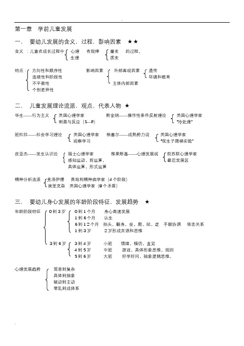保教知识与能力知识点复习提纲