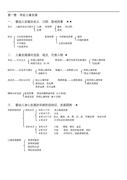 保教知识与能力知识点复习提纲