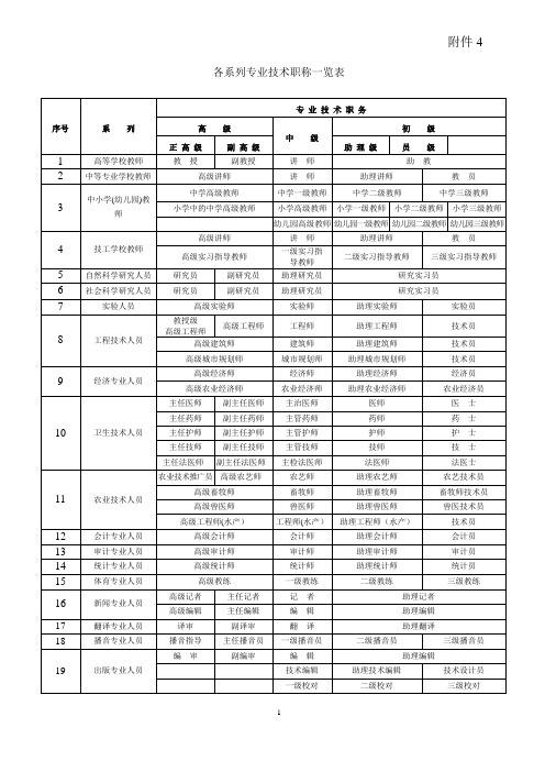 各系列专业技术职称一览表73628