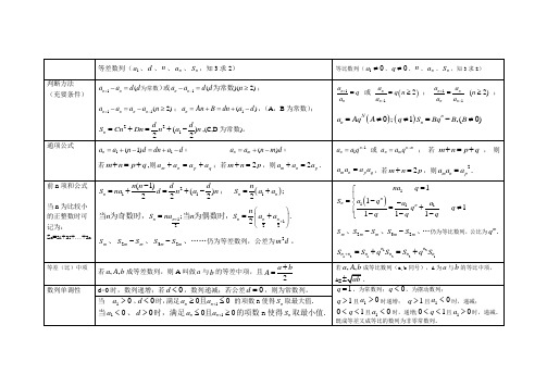 等差等比数列表格