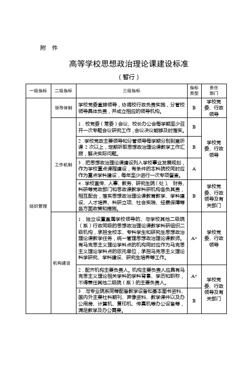 高等学校思想政治理论课建设标准