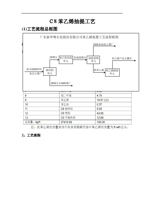 C8苯乙烯抽提蒸馏工艺简介