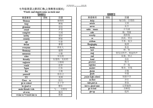 七年级英语上册-词汇表(按单元)(