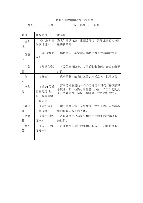 城北小学教师阅读好书推荐表