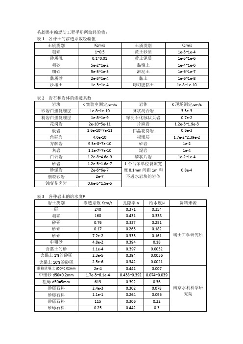 渗透系数经验值