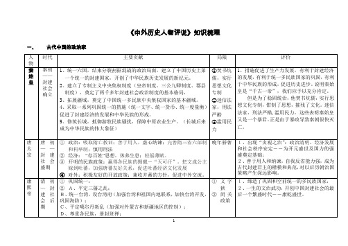 高中历史选修(中外历史人物评说)全册表格提纲,很强悍,必备