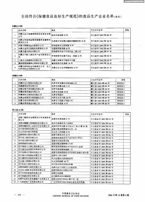 全国符合《保健食品良好生产规范》的食品生产企业名单(续完)