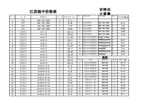 桥架厂家样板重量