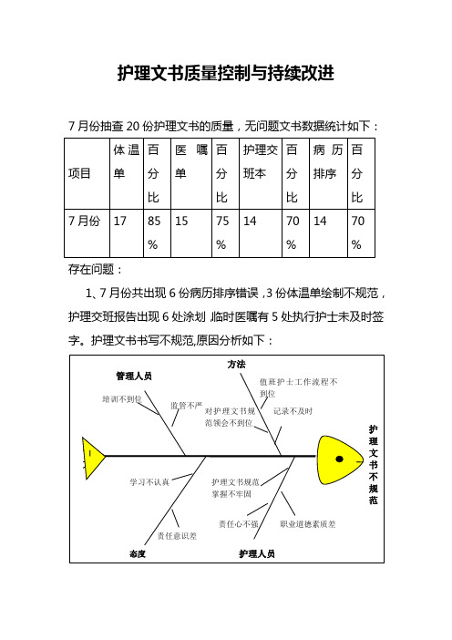 护理文书质量控制与持续改进PDCA