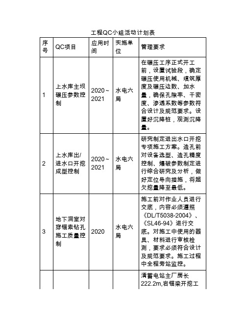 抽水蓄能电站工程QC小组活动计划表