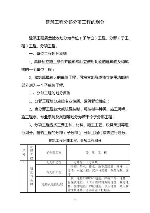 建筑工程分部分项工程的划分   超详细