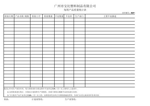 每周产品质量统计表