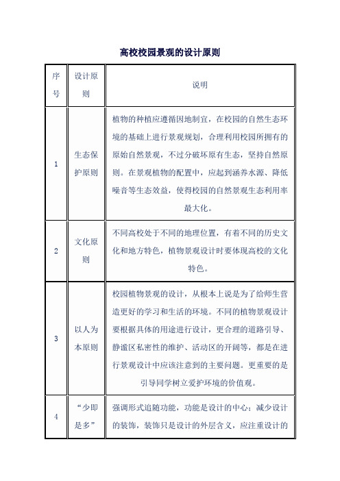 高校校园景观的设计原则