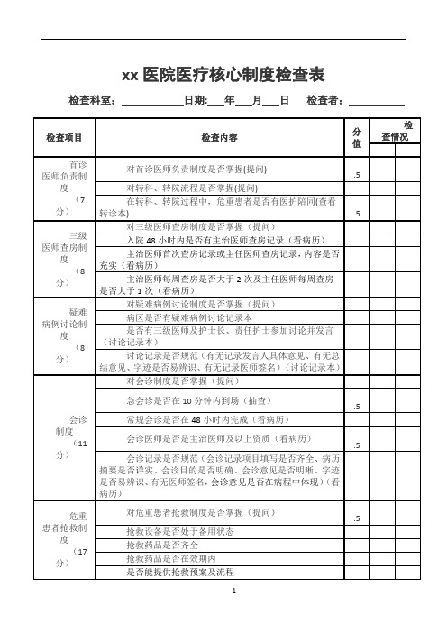 医疗核心制度检查表