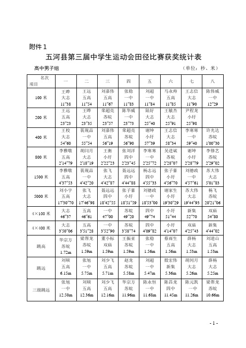 五教〔2013〕343 号 - 五河教育网