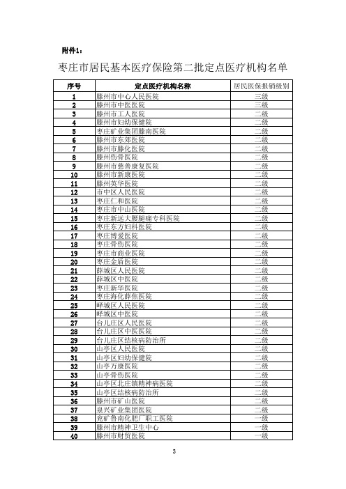 枣庄市居民基本医疗保险第二批定点医疗机构名单