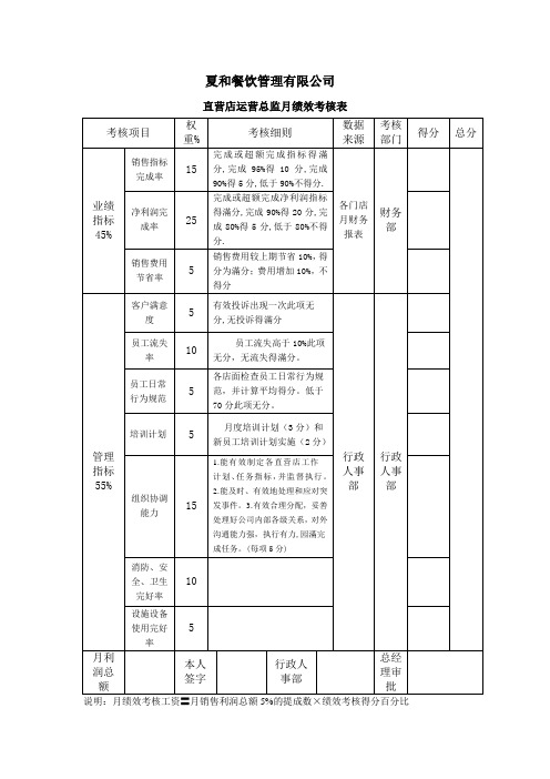 营运总监岗位考核表(工资标准)