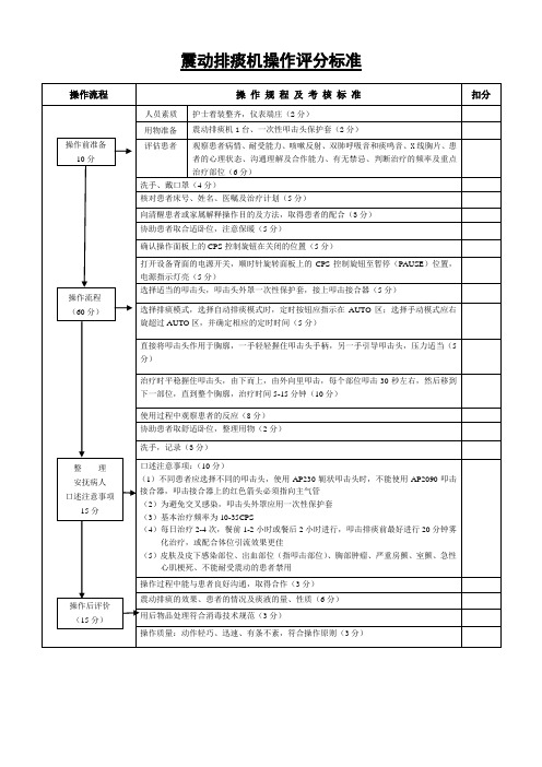 震动排痰机操作评分标准