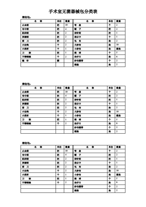 手术室无菌器械包分类表