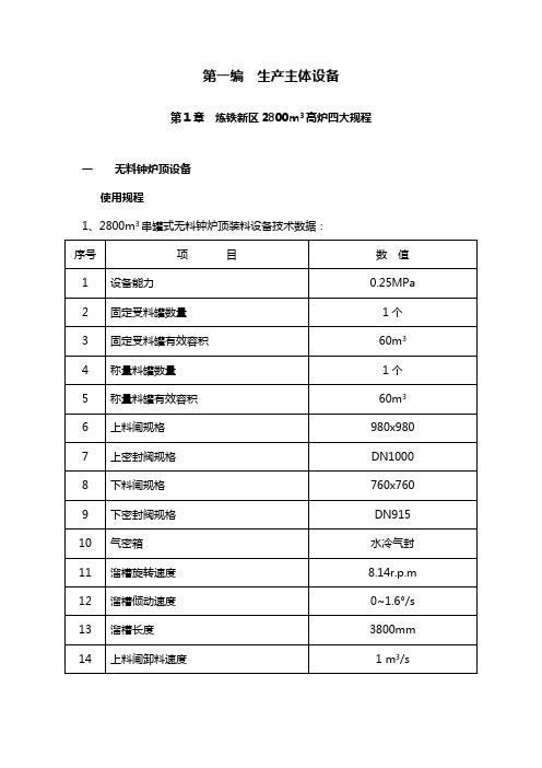 6高炉四大规程讲解