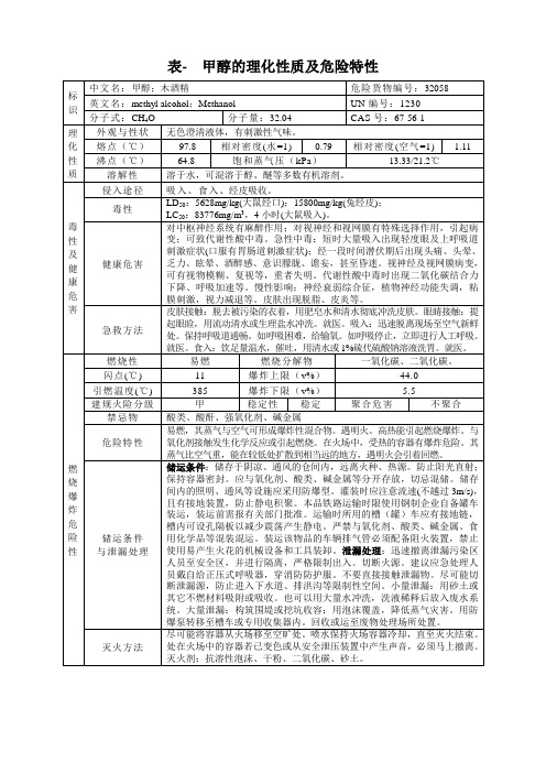 甲醇的理化性质及危险特性