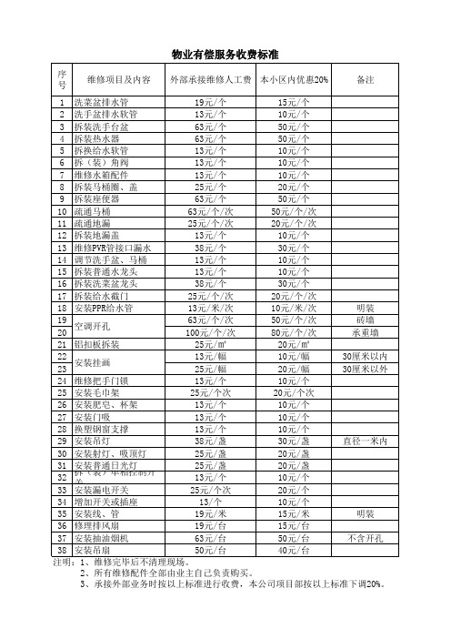 物业有偿服务收费标准