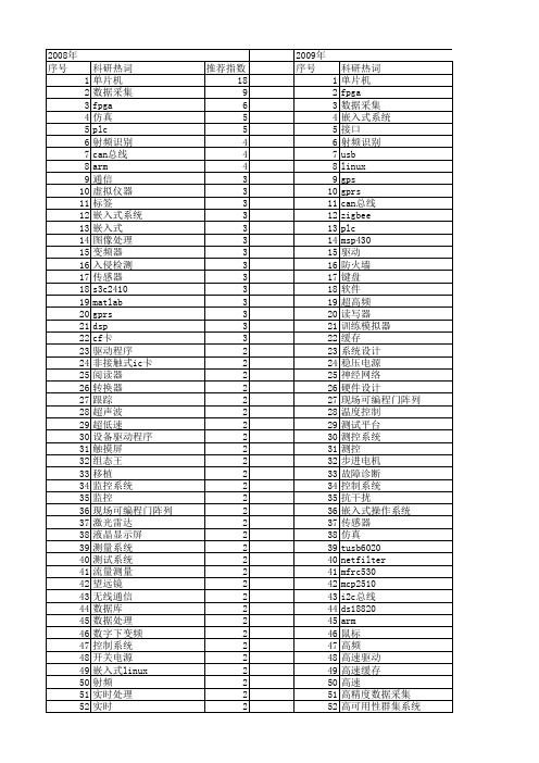 【微计算机信息】_工作原理_期刊发文热词逐年推荐_20140723