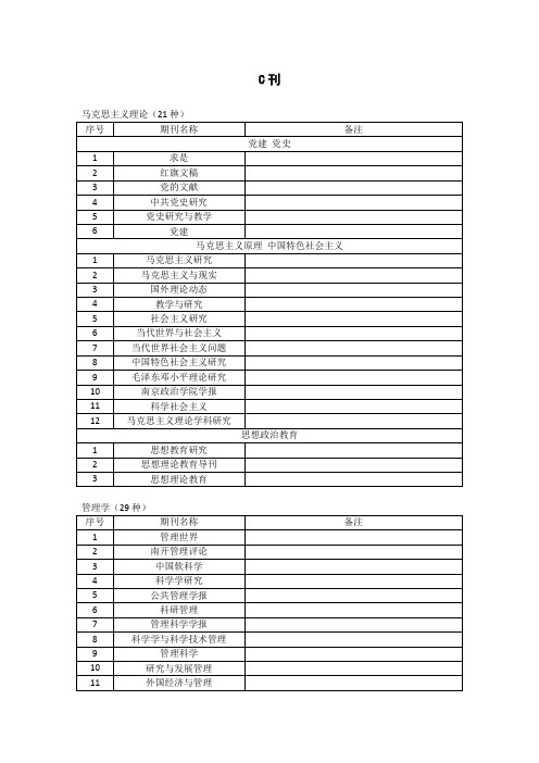 2017年-2018年CSSCI收录刊物目录最新版