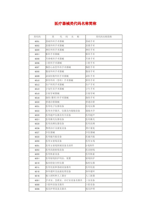 医疗器械类代码名称简称