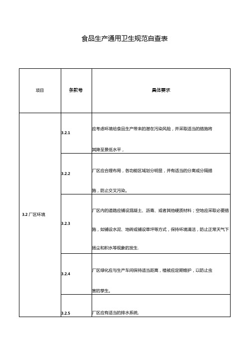 食品生产企业通用卫生规范自查表