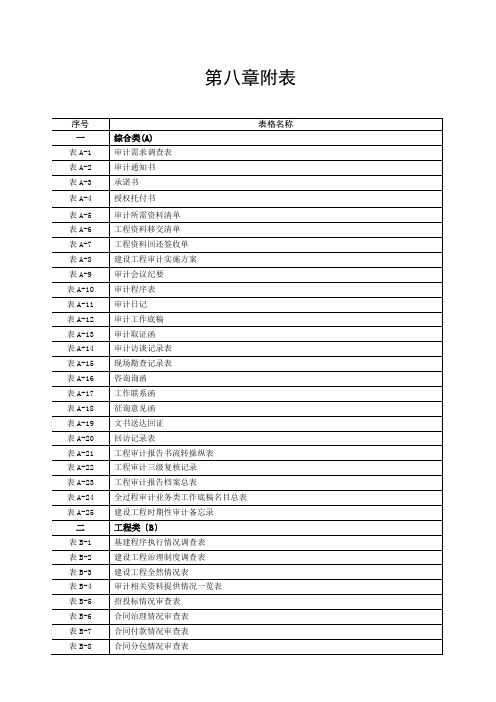 建设项目全过程审计用表(DOC 77页)