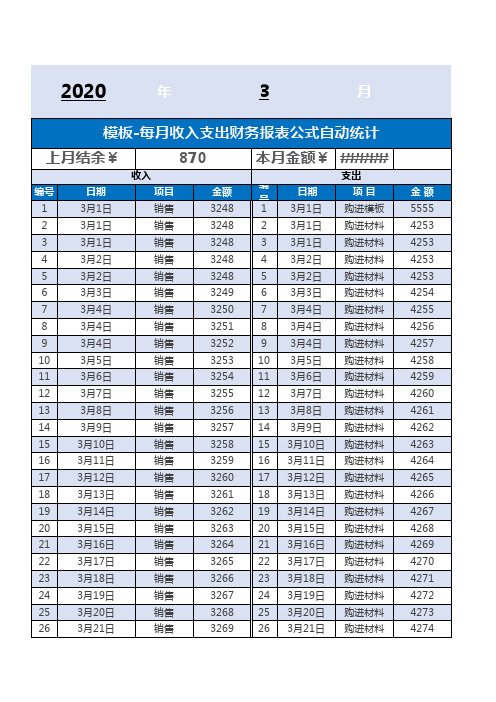 模板-每月收入支出财务报表公式自动统计